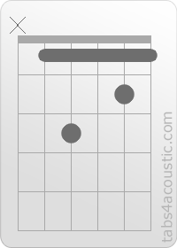 Diagramme de l'accord A#m7 (x,1,3,1,2,1)